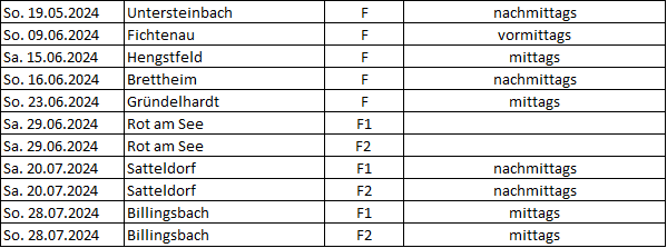 f Jugend saison 2024